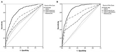 Development of a Simple and Practical Screening Tool for Detection of Sarcopenia in Older People: The Bushehr Elderly Health Program